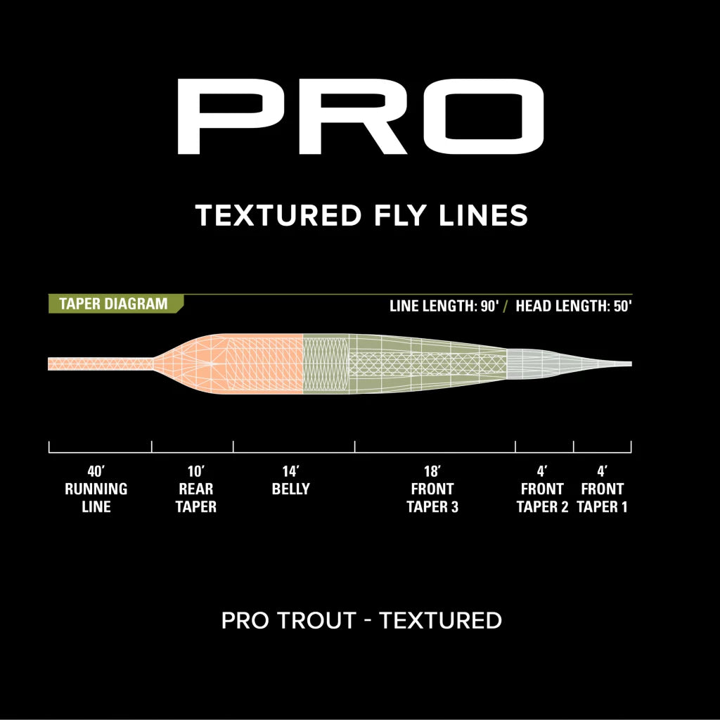 PRO Trout Textured Fly Line