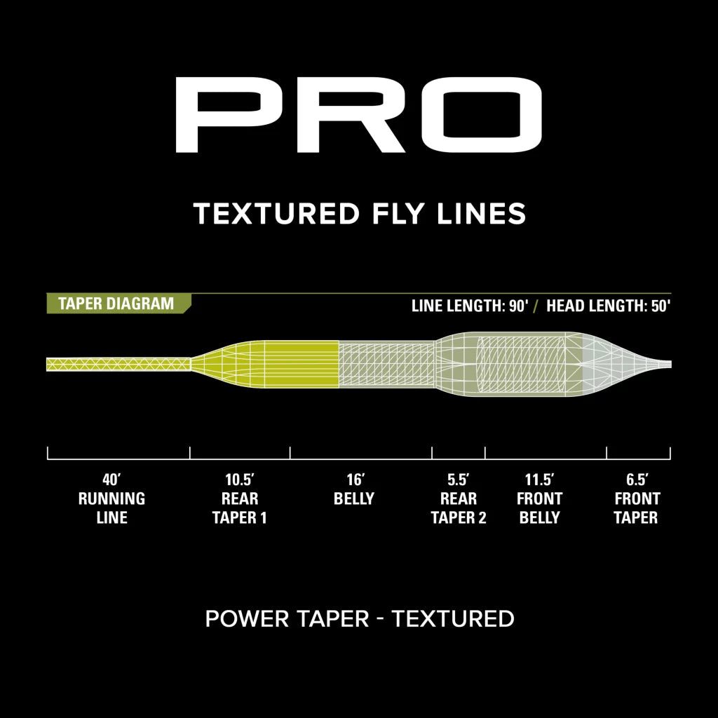PRO Power Taper Line - Textured