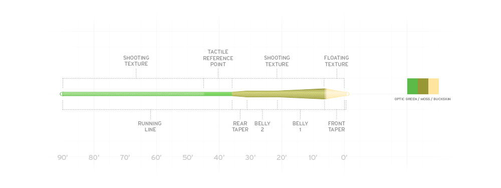 Amplitude Textured MPX Fly Line