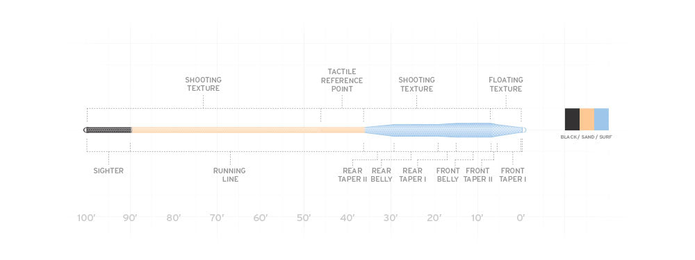 Amplitude Textured Tarpon Fly Line
