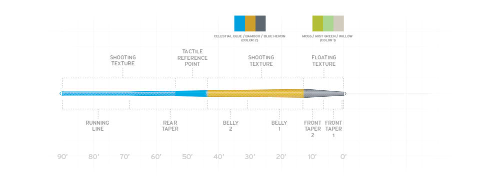 Amplitude Textured Trout Fly Line