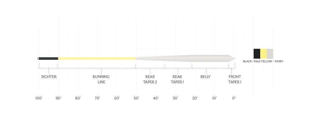 Amplitude Smooth Bonefish Plus Fly Line