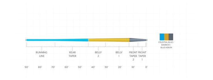 Amplitude Smooth Trout Fly Line