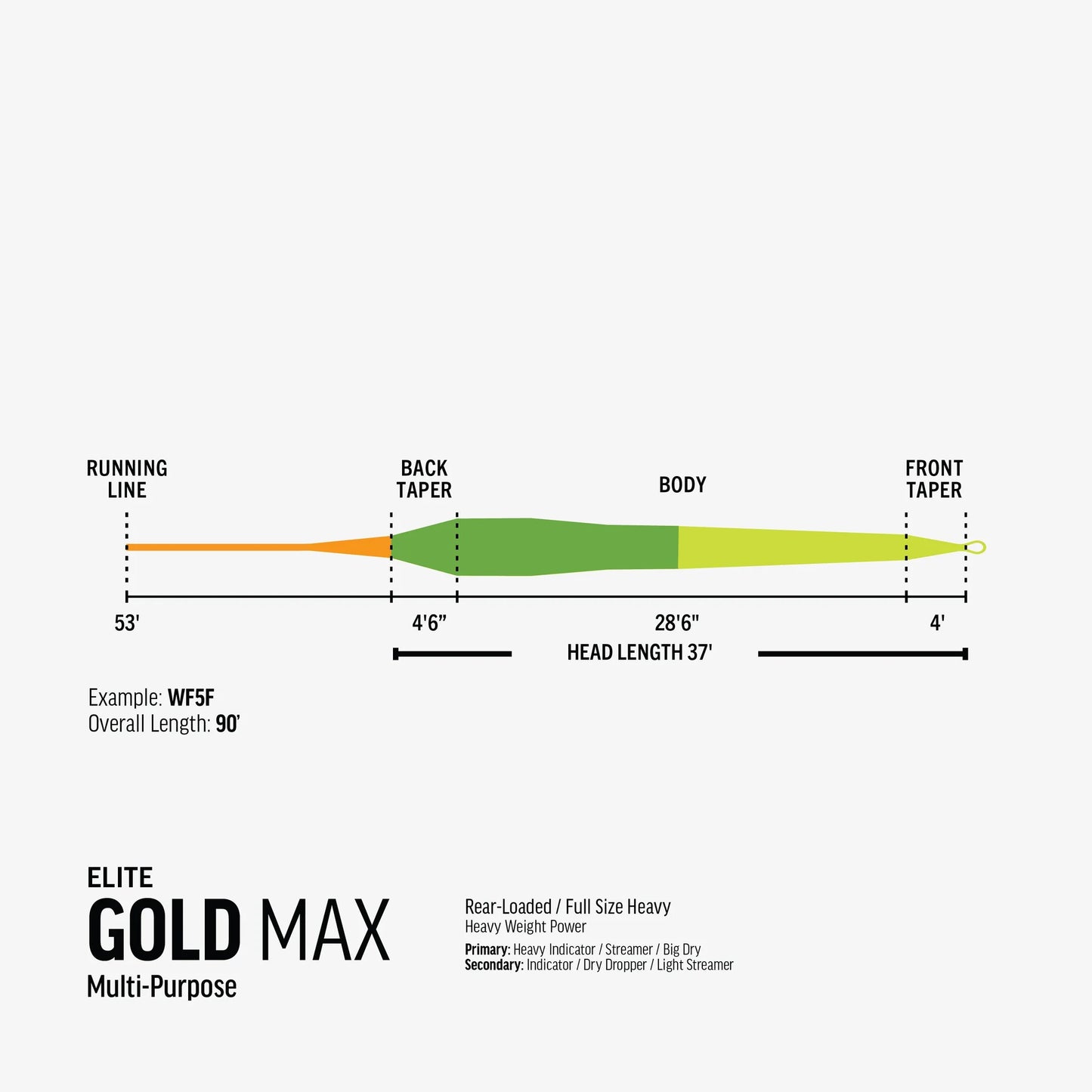 Elite Trout Series Fly Line - RIO Gold Max Camo