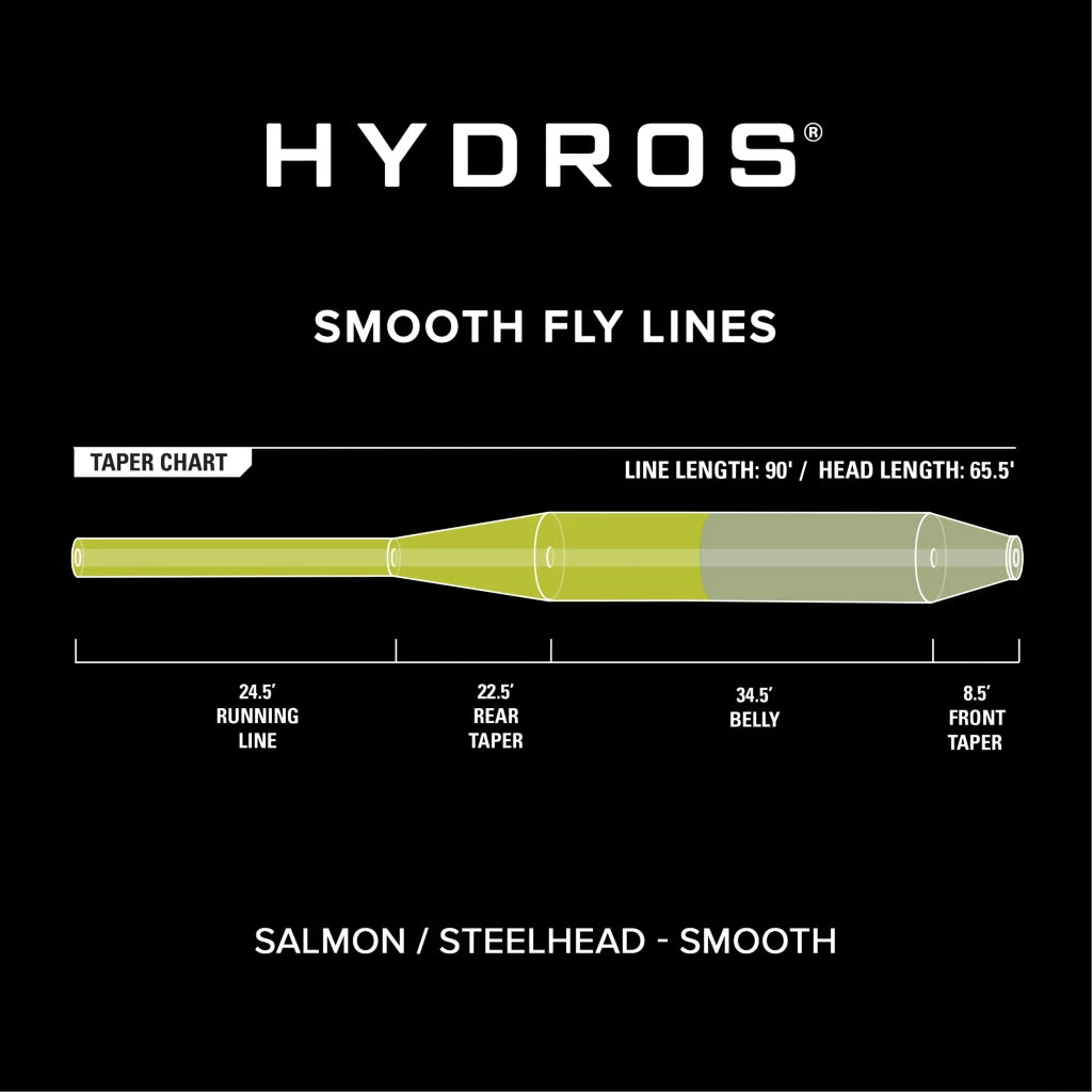 Hydros Salmon/Steelhead Line