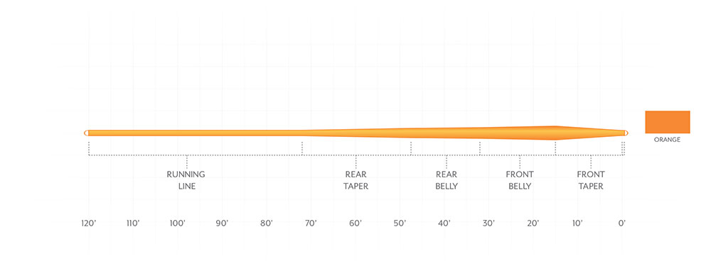 Mastery Expert Distance Fly Line