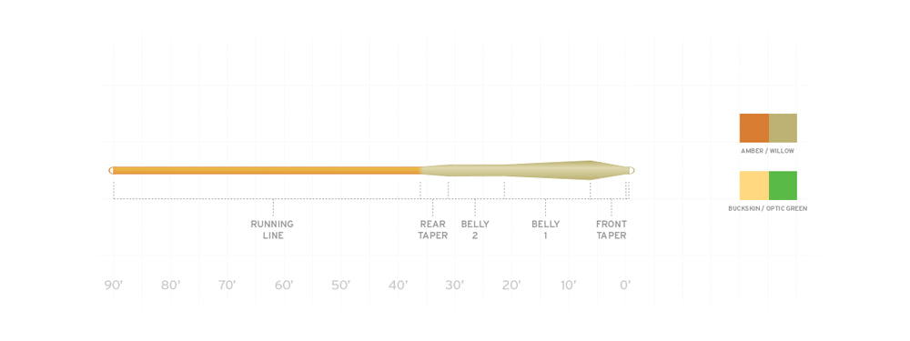 Mastery MPX Fly Line