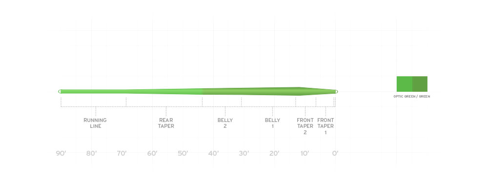 Mastery Trout Fly Line