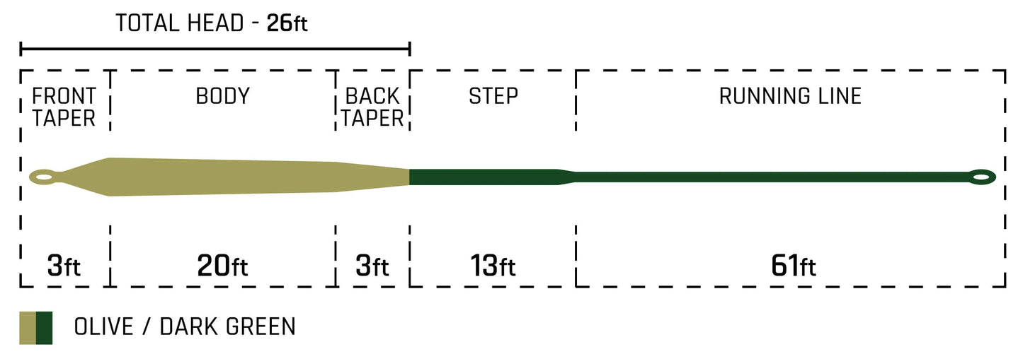 Pike Musky Intermediate Fly Line
