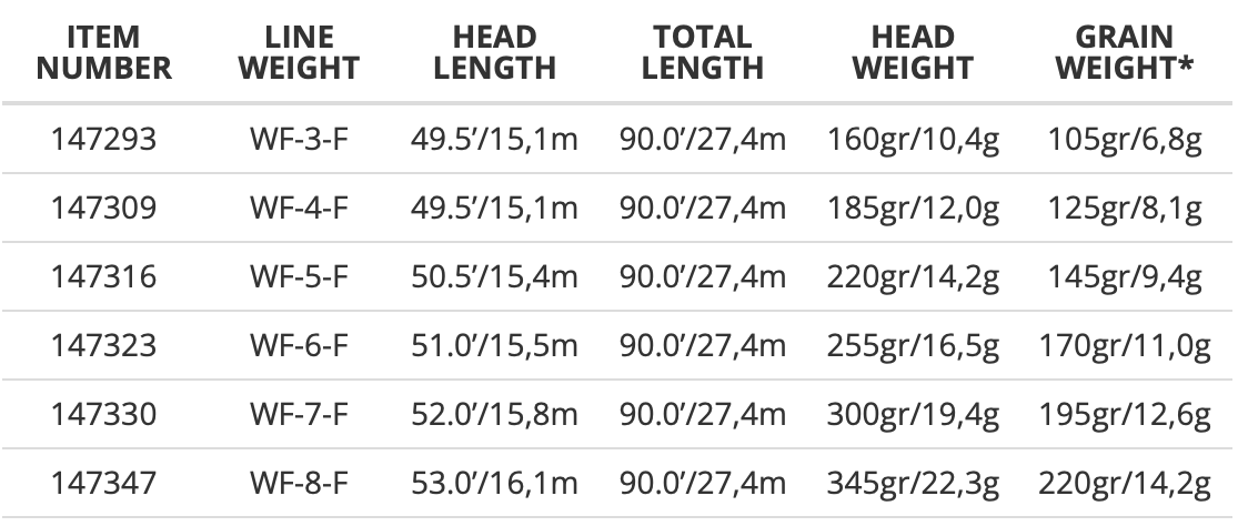 Amplitude Textured Trout GP Fly Line