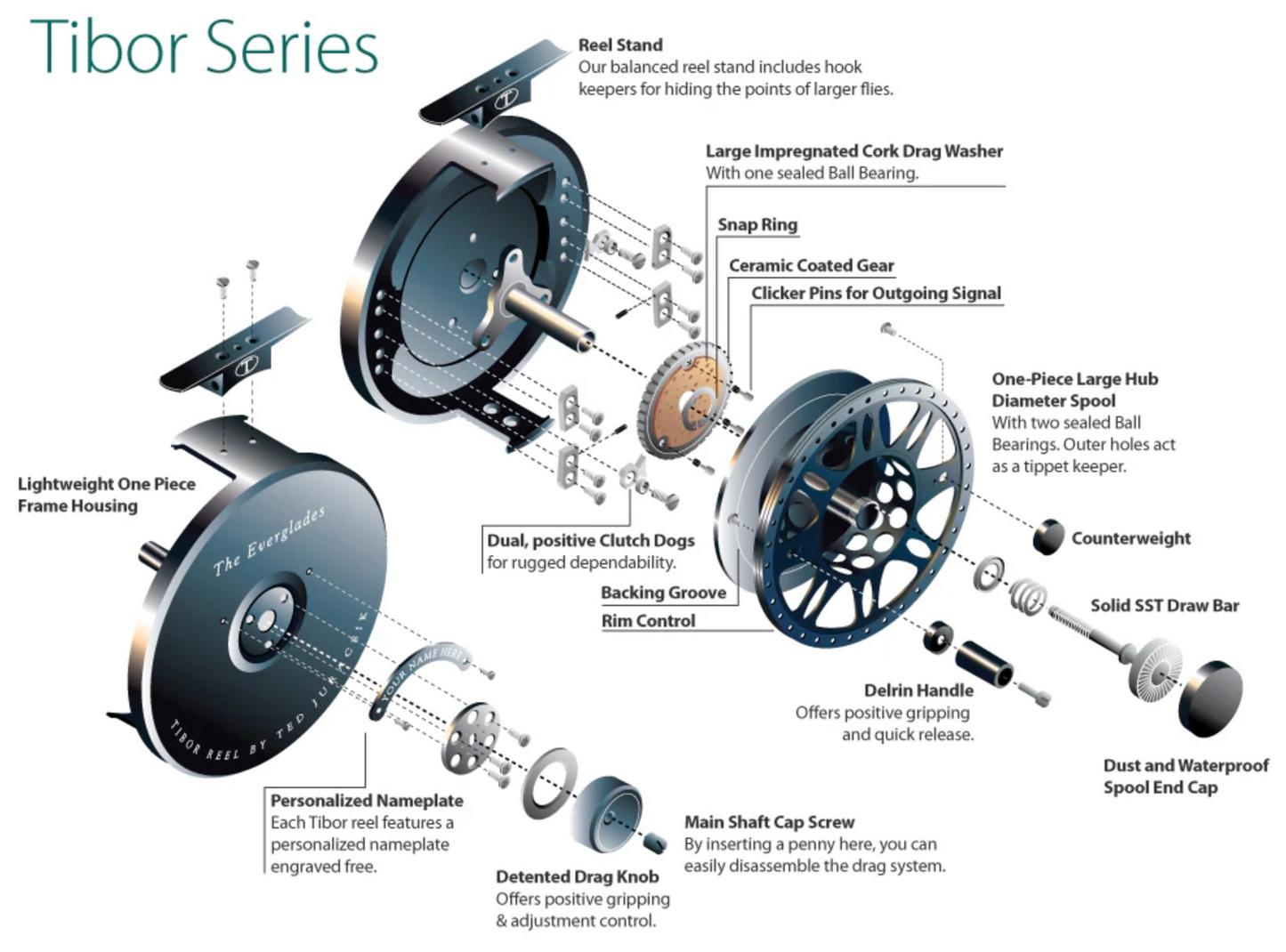 Everglades Fly Reel