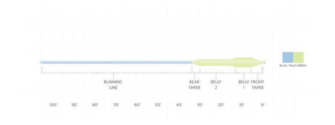 Sonar Titan Full Intermediate Fly Line