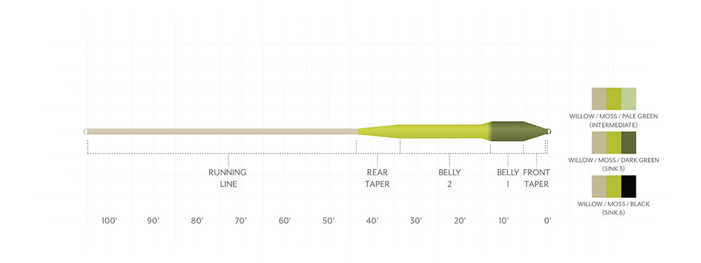 Sonar Titan Sink Tip Fly Line - Sink 6