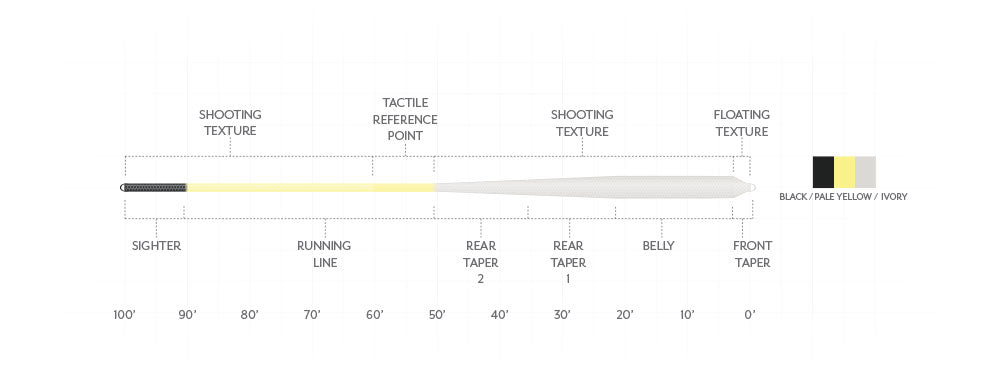 Amplitude Textured Bonefish Plus Fly Line