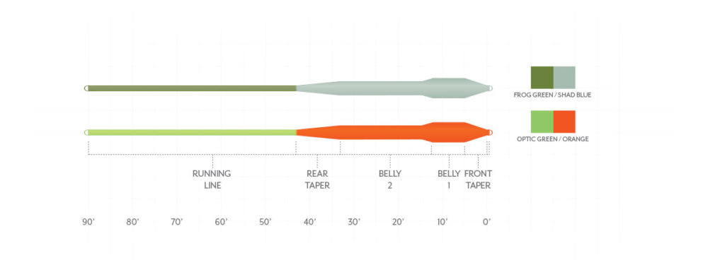 Mastery Bass Bug Fly Line