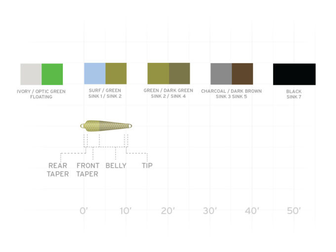 TC Textured Spey Tips