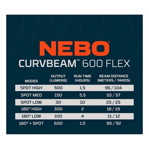 Curvbeam 600 Flex Headlamp