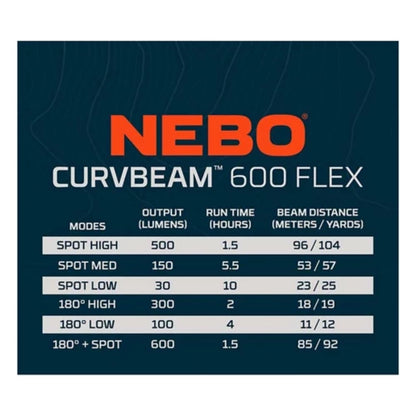 Curvbeam 600 Flex Headlamp