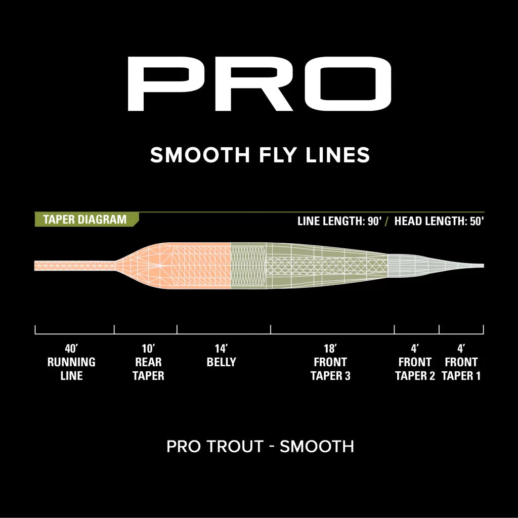 PRO Trout Line