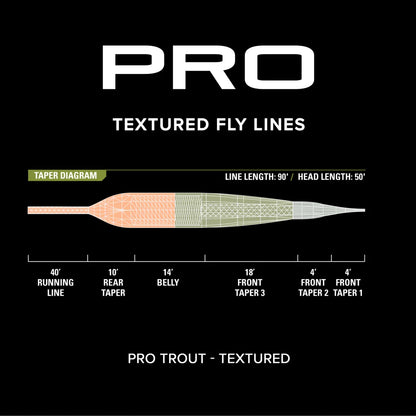 PRO Trout Textured Fly Line