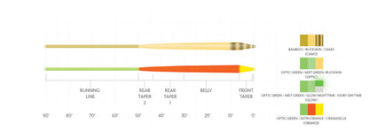 Amplitude Smooth Infinity Fly Line