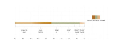 Amplitude Smooth Trout Expert Fly Line