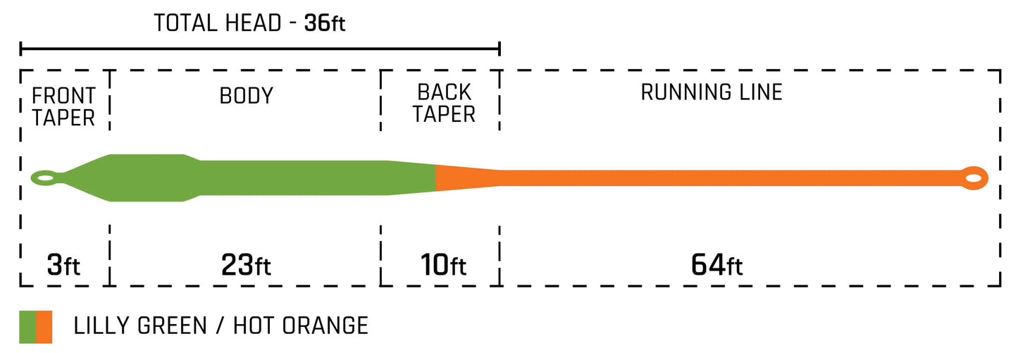 Bass Specialty Series Fly Line