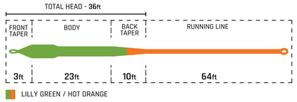 Bass Specialty Series Fly Line