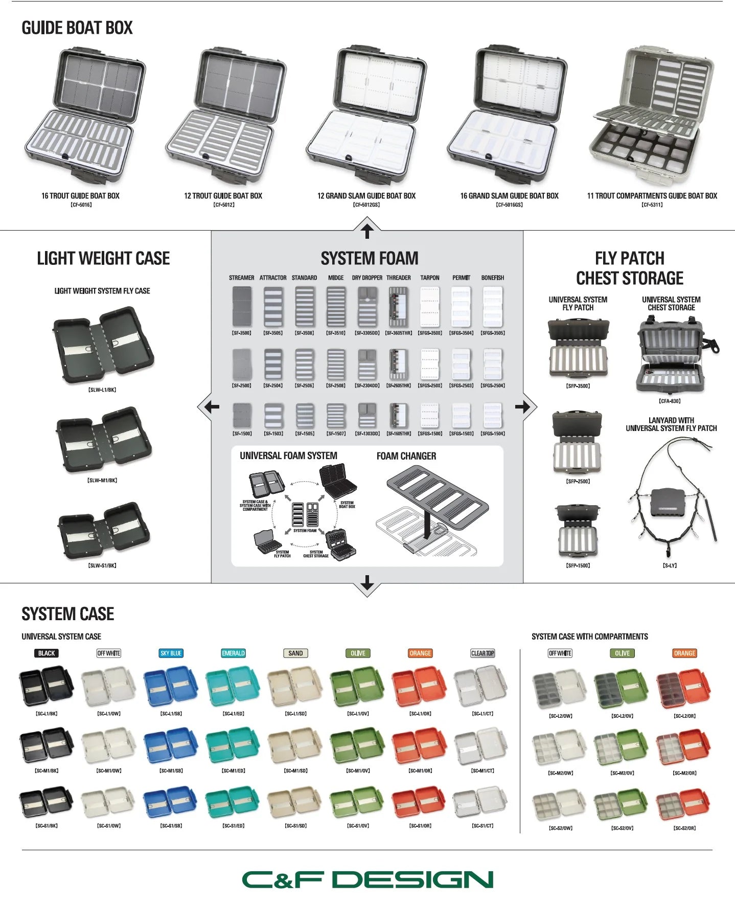Universal System Case w/ Compartments