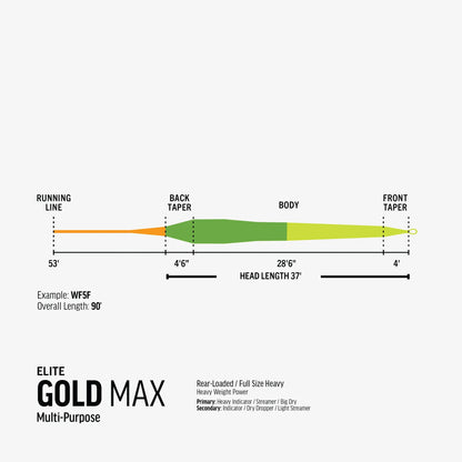 Elite Trout Series Fly Line - RIO Gold Max Camo