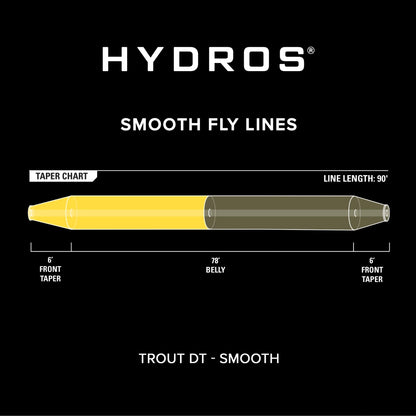 Hydros Trout Double Taper Fly Line