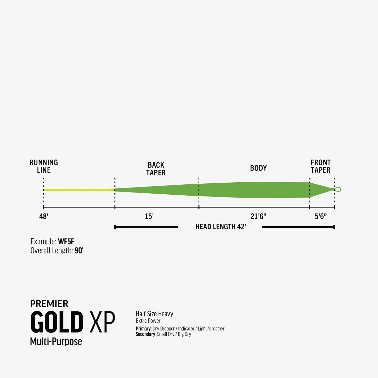 Premier Trout Series Fly Line - RIO Gold XP