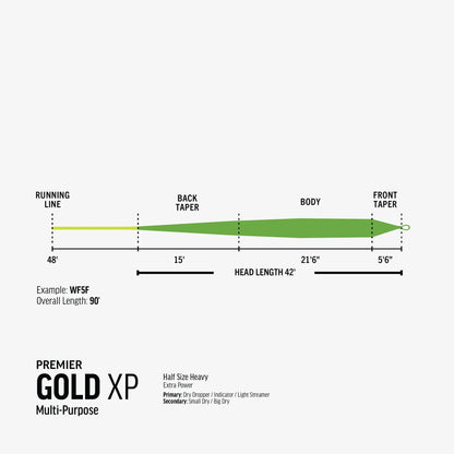 Premier Trout Series Fly Line - RIO Gold XP