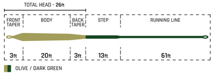 Pike Musky Intermediate Fly Line