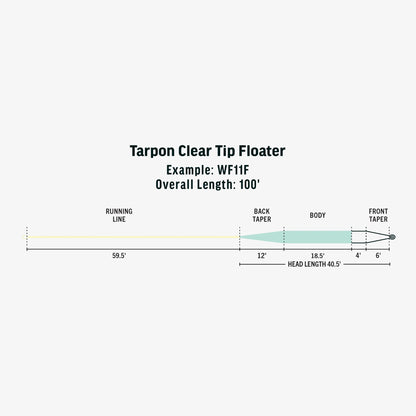 Premier Tarpon Clear Tip Floater Fly Line