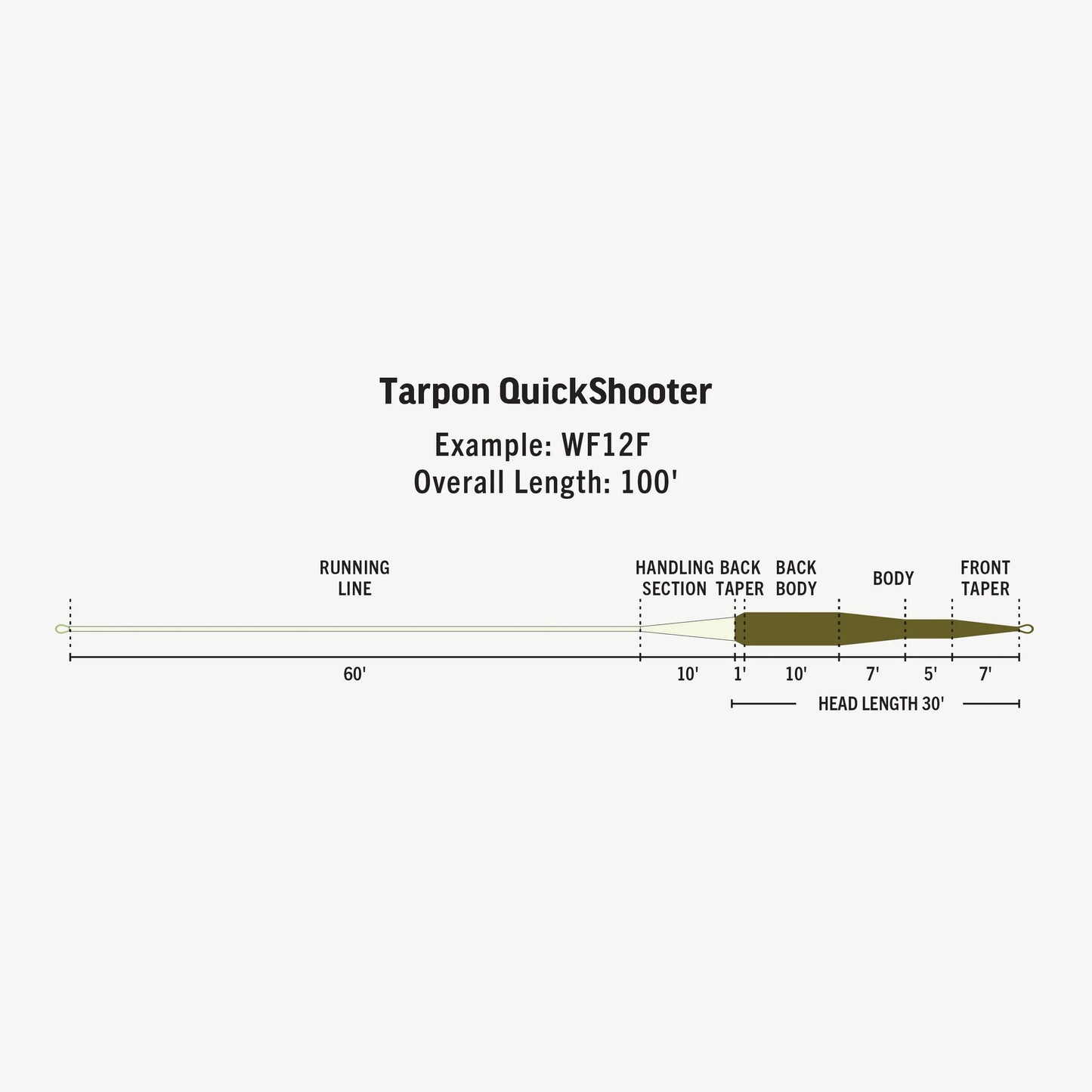 Tarpon QuickShooter Fly Line