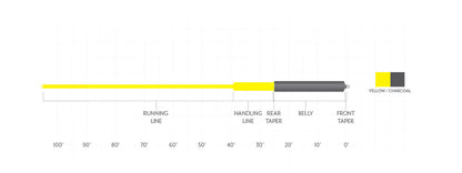 Sonar Musky Gen 2 Fly Line