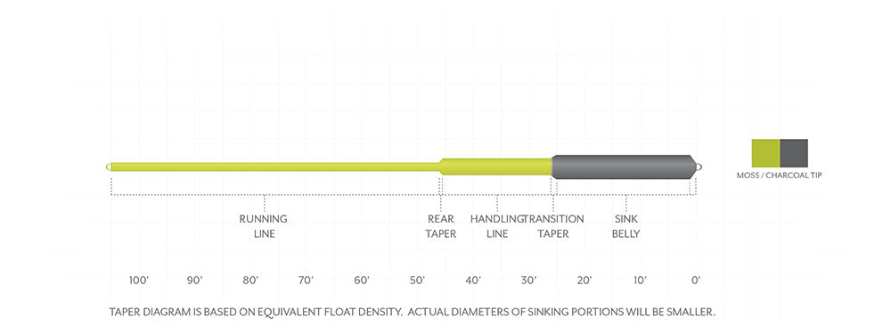 Sonar Sink 25 Cold Fly Line