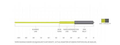 Sonar Sink 25 Cold Fly Line