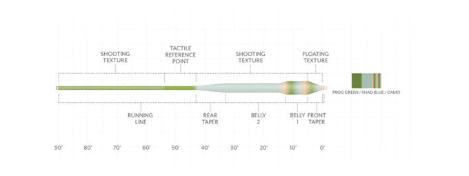 Amplitude Textured Bass Bug Fly Line