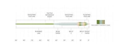 Amplitude Textured Bass Bug Fly Line