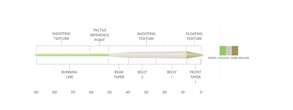 Amplitude Textured Trout Standard Fly Line