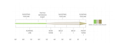 Amplitude Textured Trout Standard Fly Line