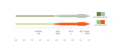 Mastery Bass Bug Fly Line